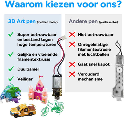 CRYTIVE 3D Pen Startset voor Kinderen en Volwassenen