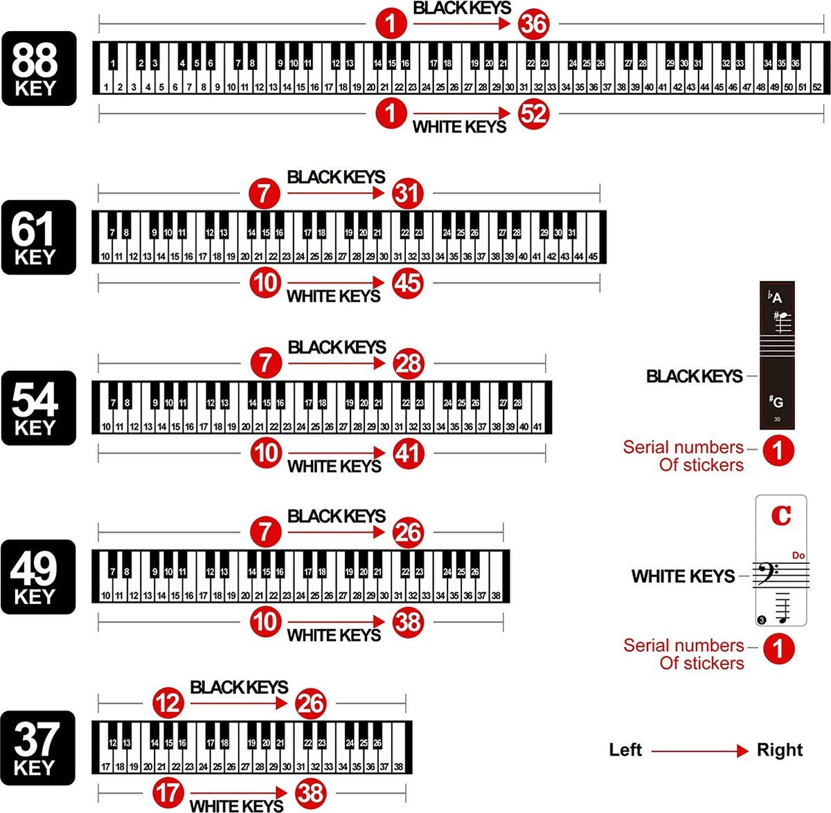BOTC Piano Stickers - Eenvoudig Muziek Leren voor 32-88 Toetsen