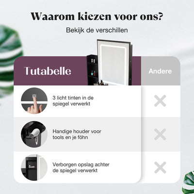 Tutabelle Wit Kaptafel met Spiegel en Stoel