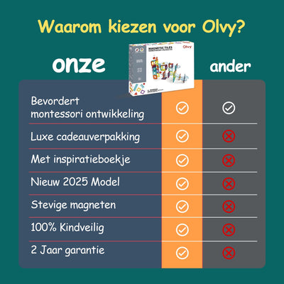 Olvy Magnetische Bouwstenen Set - 95-delig Montessori