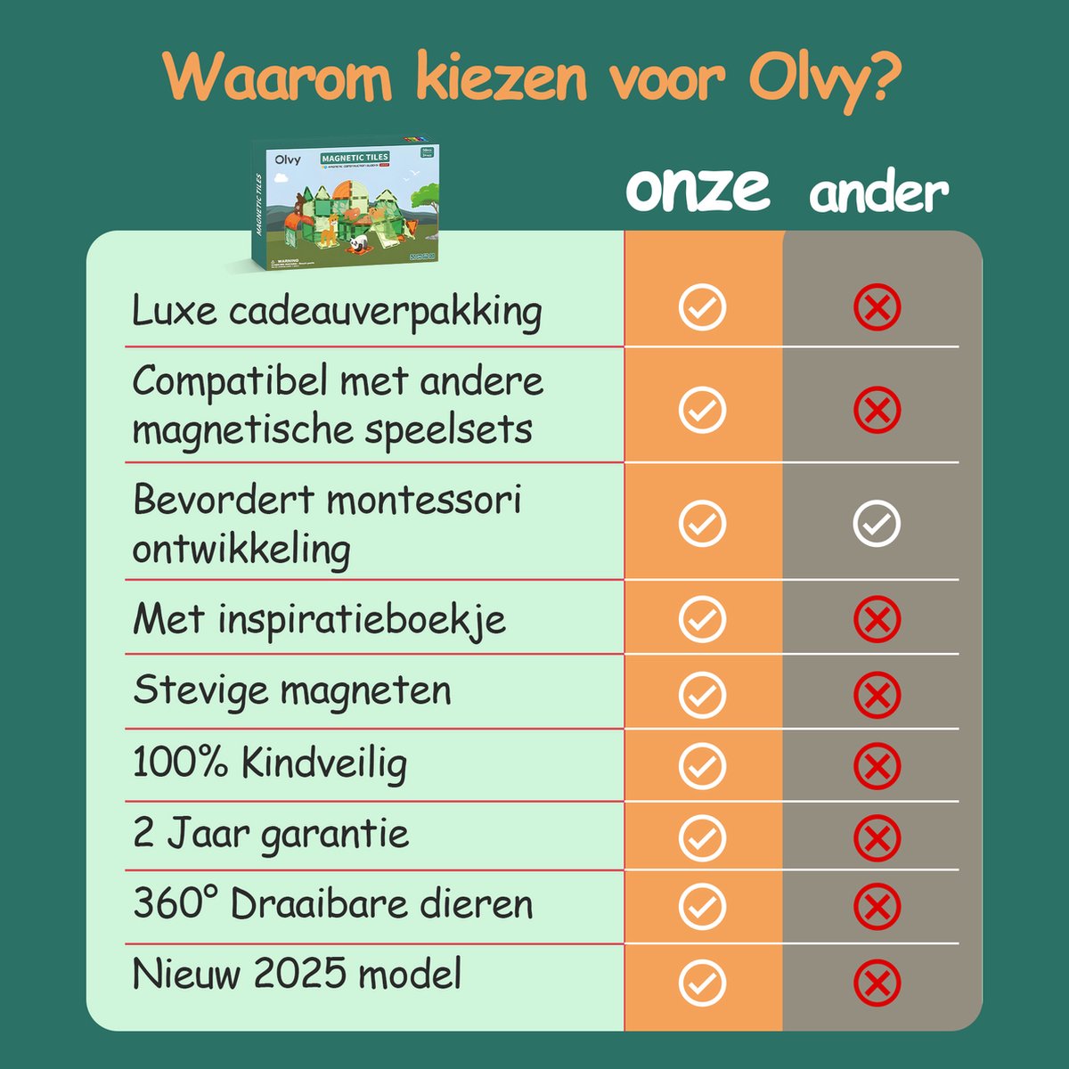 Olvy Magnetische Bouwstenen Montessori - 50 stuks