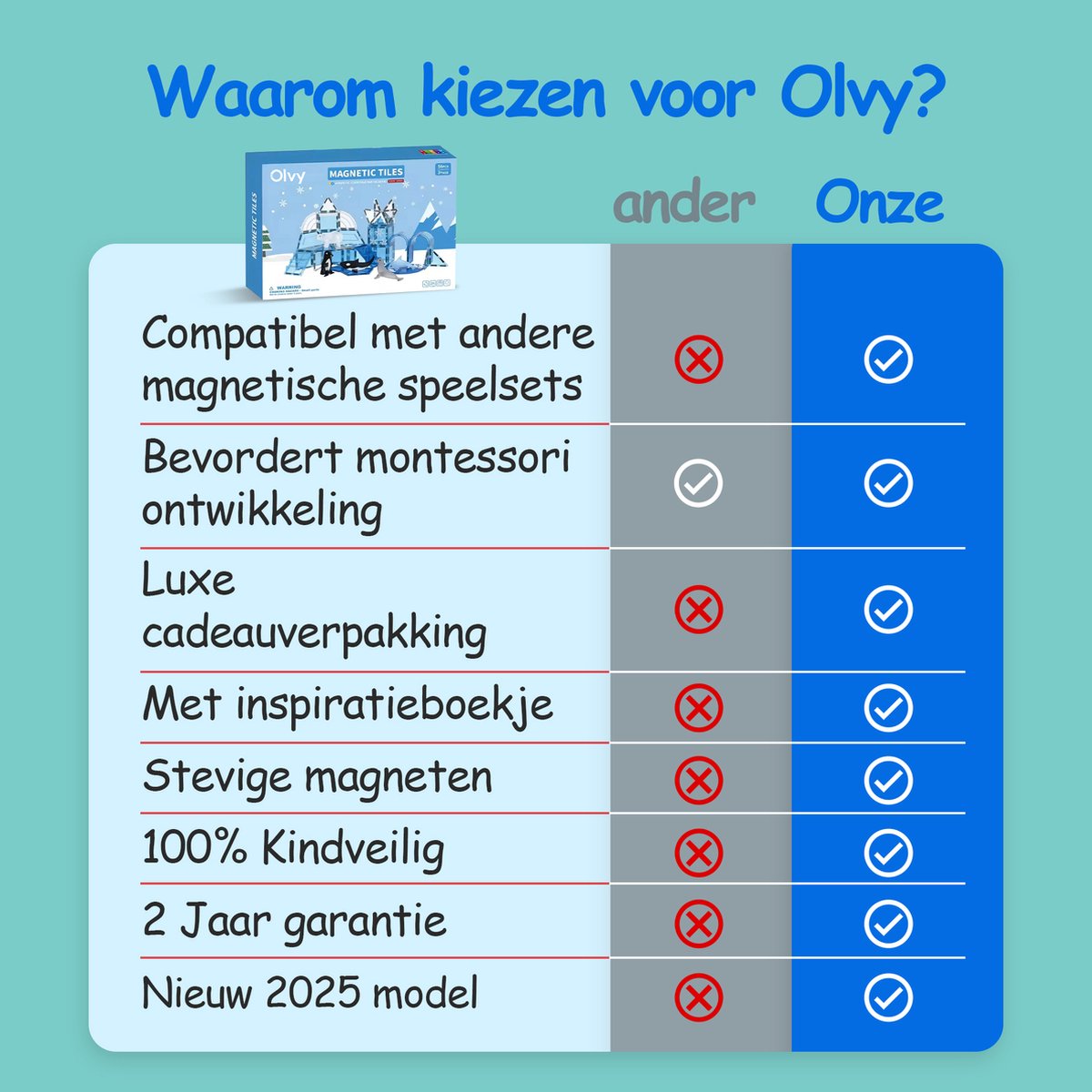 Olvy Magnetische Bouwstenen Set - 56 Stuks - Montessori