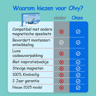 Olvy Magnetische Bouwstenen Set - 56 Stuks - Montessori